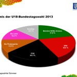 Die Bundestagswahl 2013 fÃ¼r Kinder und Jugendliche unter 18 Jah