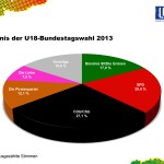 Die Bundestagswahl 2013 fÃ¼r Kinder und Jugendliche unter 18 Jah